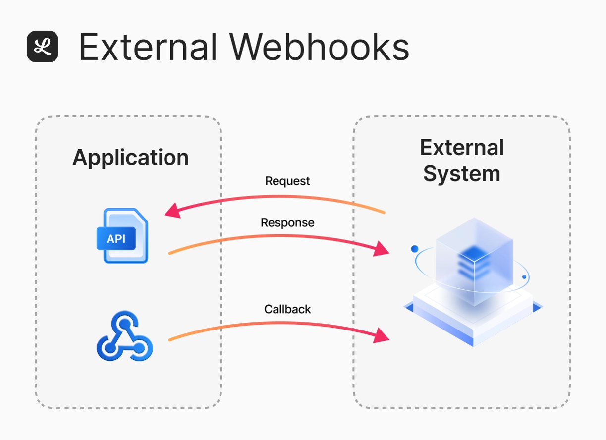 ls-external-webhooks-graphic