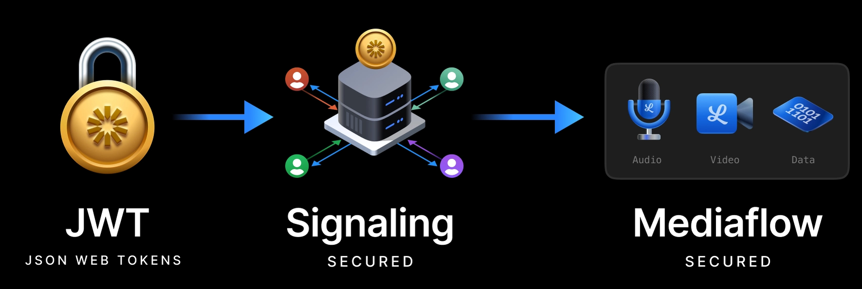 liveswitch-security-flow-diagram-01