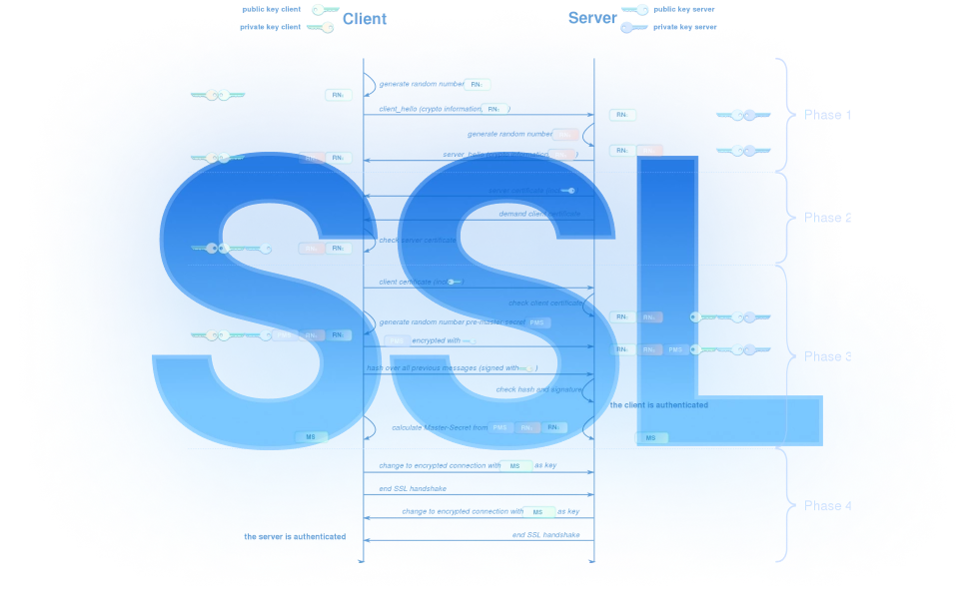 ls-security-ssl