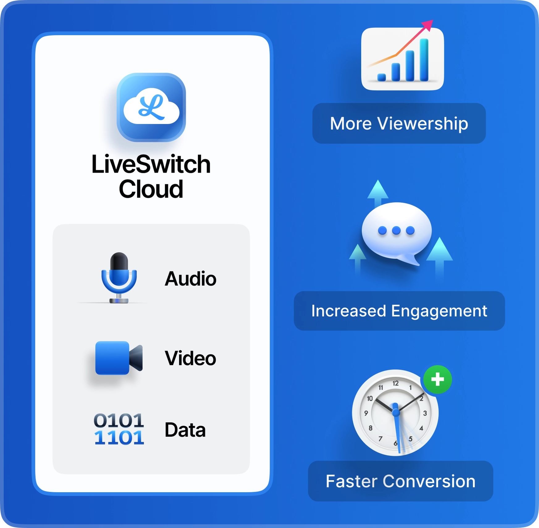 liveswitch-difference-container