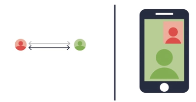 ls-webrtc-guide-p2p