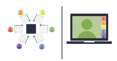 ls-webrtc-guide-sfu