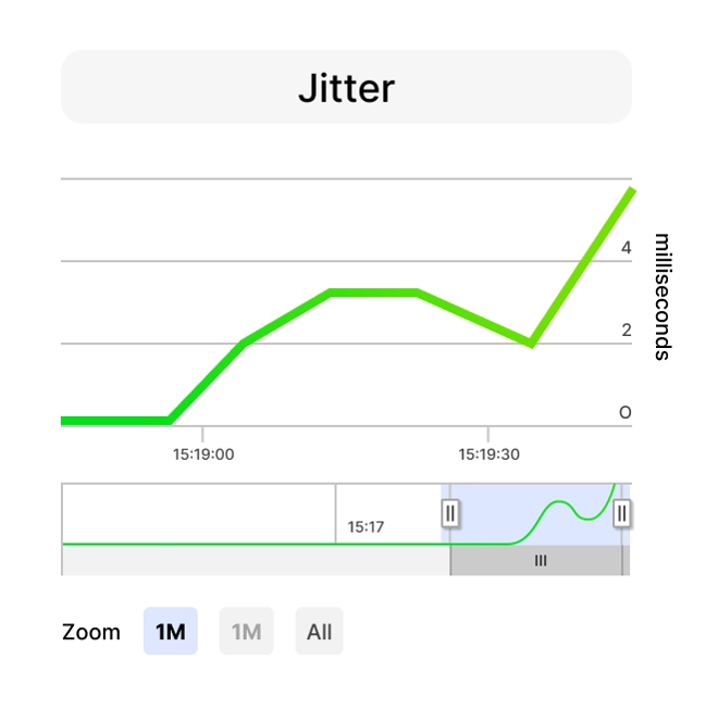 ls-cloud-analytics-jitter