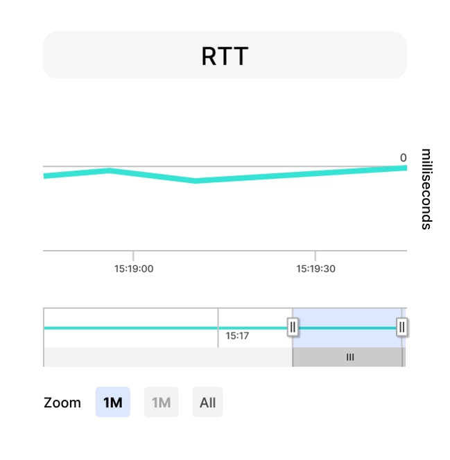 ls-cloud-analytics-rtt