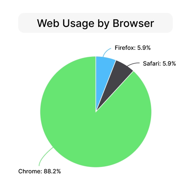 ls-cloud-analytics-web-usage-browser