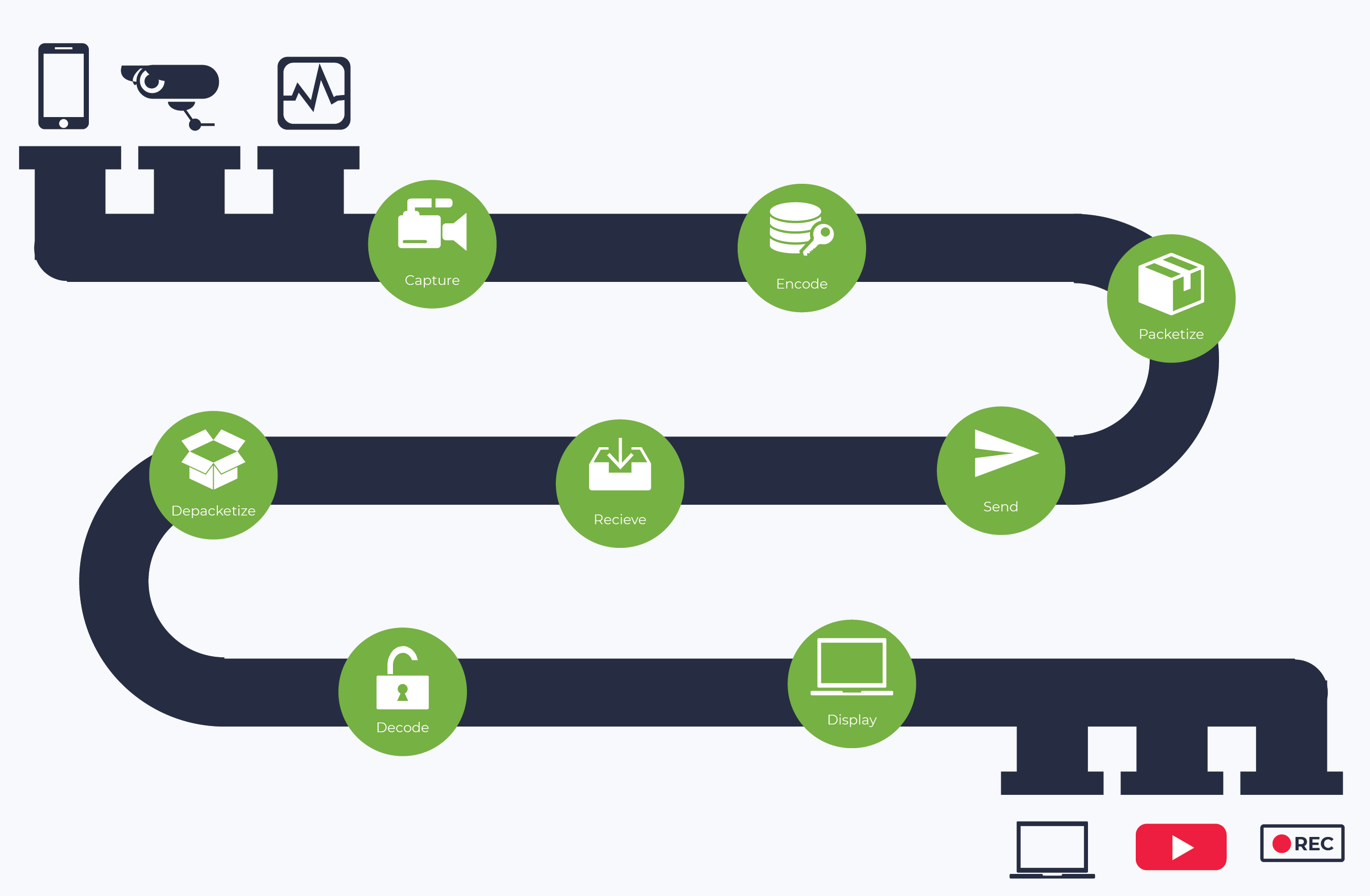 Media Pipeline 