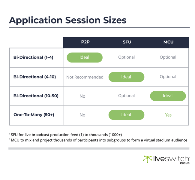 Application Session Infographic For Large Session Streams 