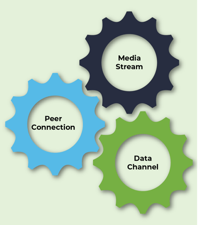 Diagram - WebRTC API-04