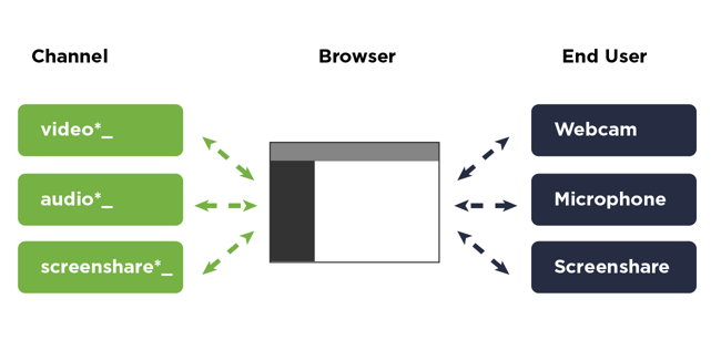 Webhook Diagram for LiveSwitch Cloud