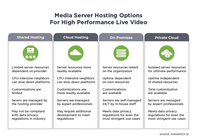 Scalable Virtual Event Platform Hosting Options and Comparison