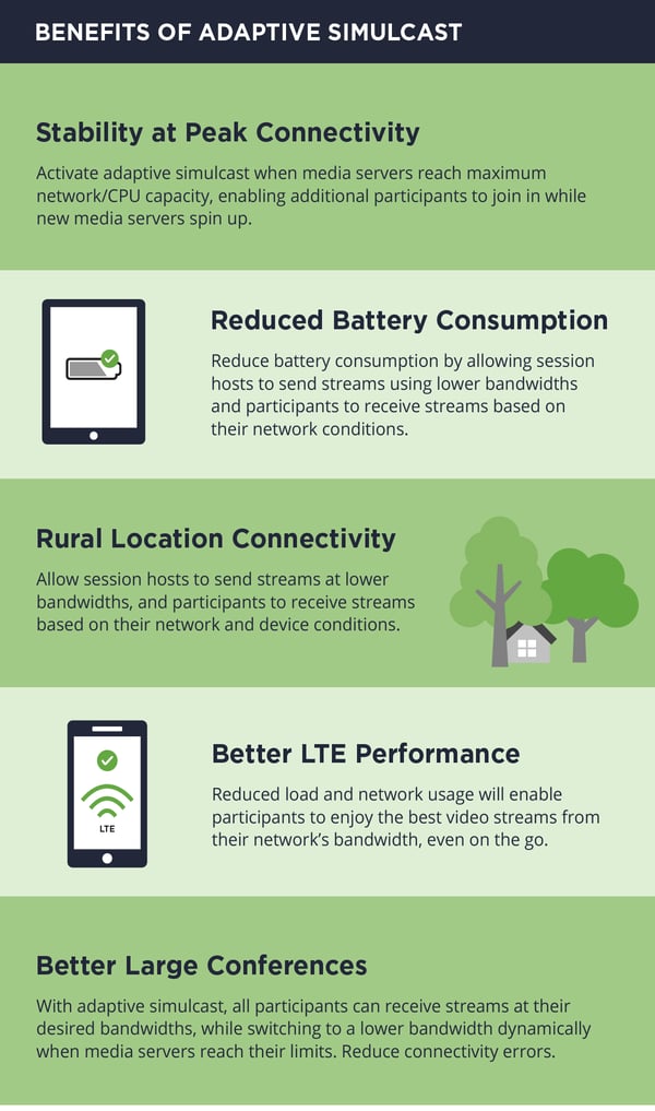 Benefits of Adaptive Simulcast and Intelligent Video and Audio Streaming for Large Scale Video Conferences