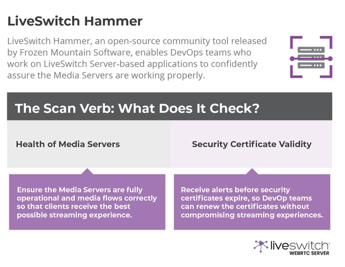 LiveSwitch Hammer - Scanning Media Server Health, Automated Performance Scans, WebRTC Monitoring