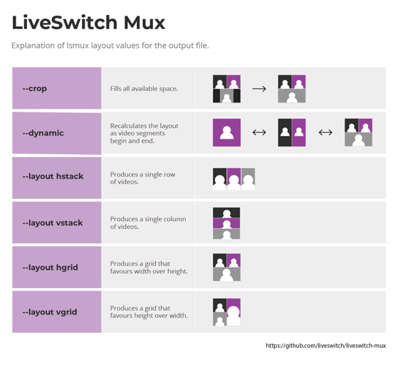 LiveSwitch Mux - Video Multiplexing Output File Layouts, JavaScript Solutions