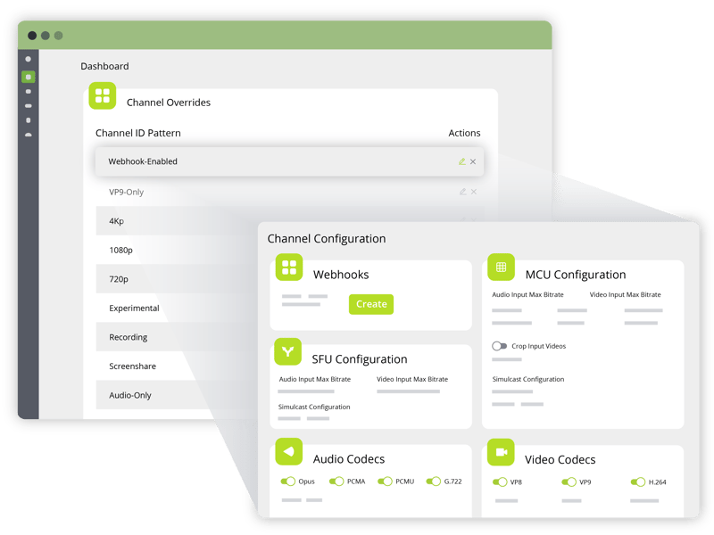 Video Source and Sink Configurations - Selective Forwarding, Multipoint Control Unit, Webhooks