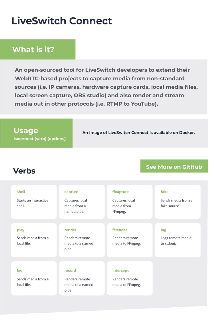 Infographic about LiveSwitch Connect Community Tool - For Linux, Windows, and MacOS