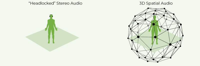 Spatial-Aduio-Techniques-Diagram-1