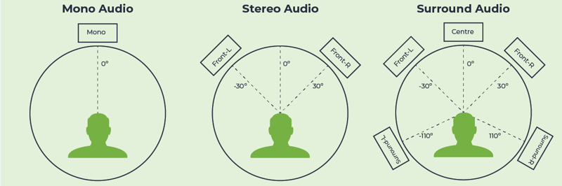 Spatial-Audio-Diagram