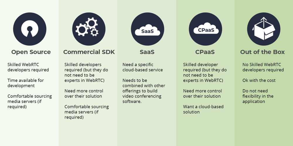 WebRTC-Services-Illustration-01-1