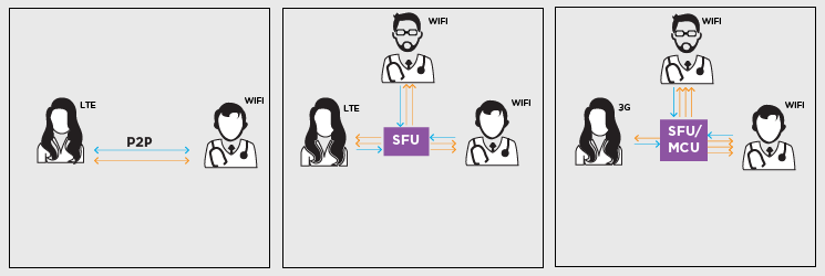 best-practices-remote-connections-example