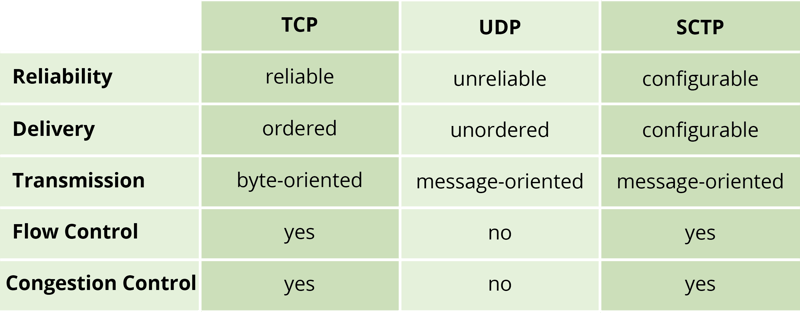 datachannels broadcast diagram-04-1