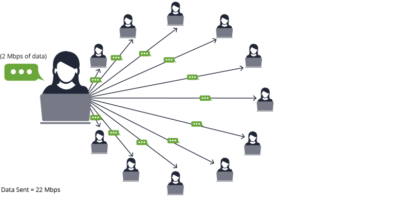 data channel peer-to-peer