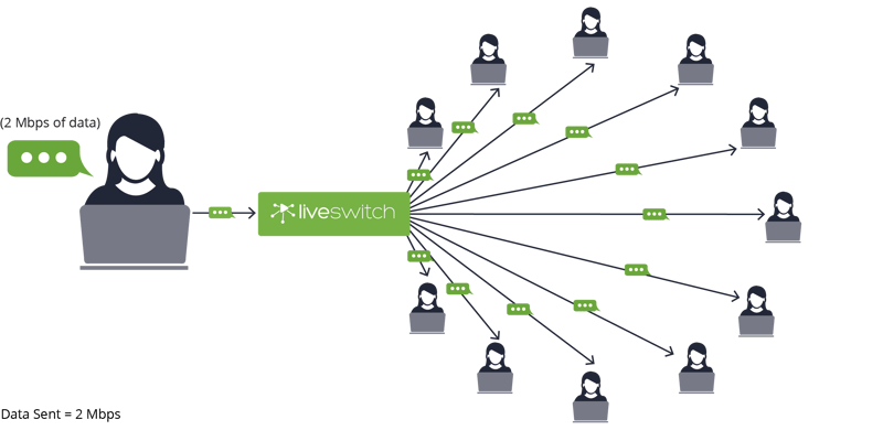 data channel broadcasting