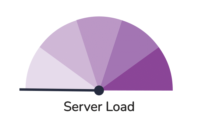 Load Testing - Virtual Event Platform Connection Peak Testing