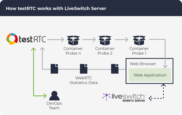 testRTC-Diagram-LiveSwitch-v03