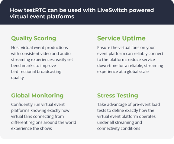 Enterprise Testing for Virtual Platforms