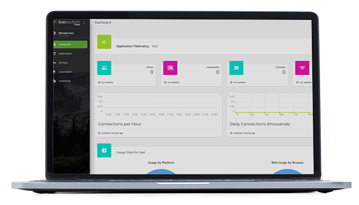 Live Video Analytics Telemetry Dashboard